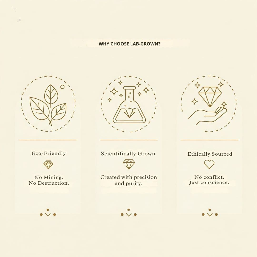 Illustration showing benefits of lab-grown diamonds